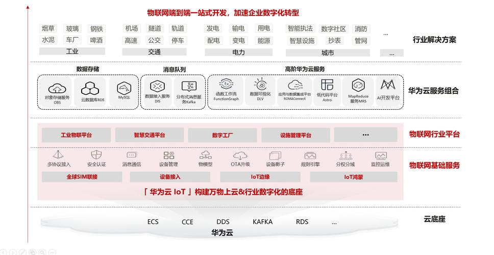 开源如何改变物联网？华为云IoT专家的海口实践分享
