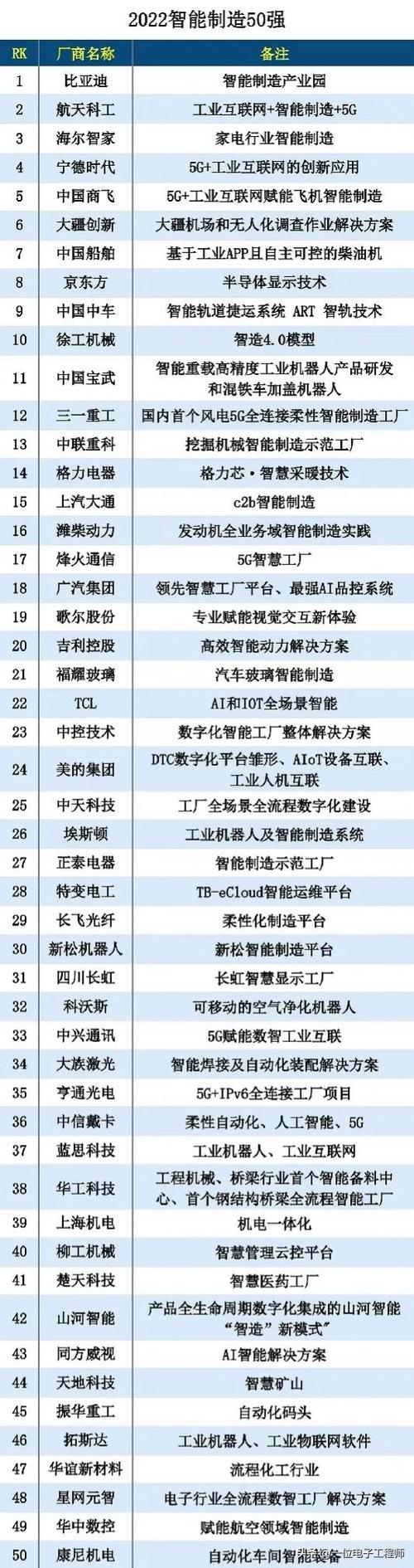 海口物联网产业的核心技术体系 控制、连接、安全与感知的协同创新