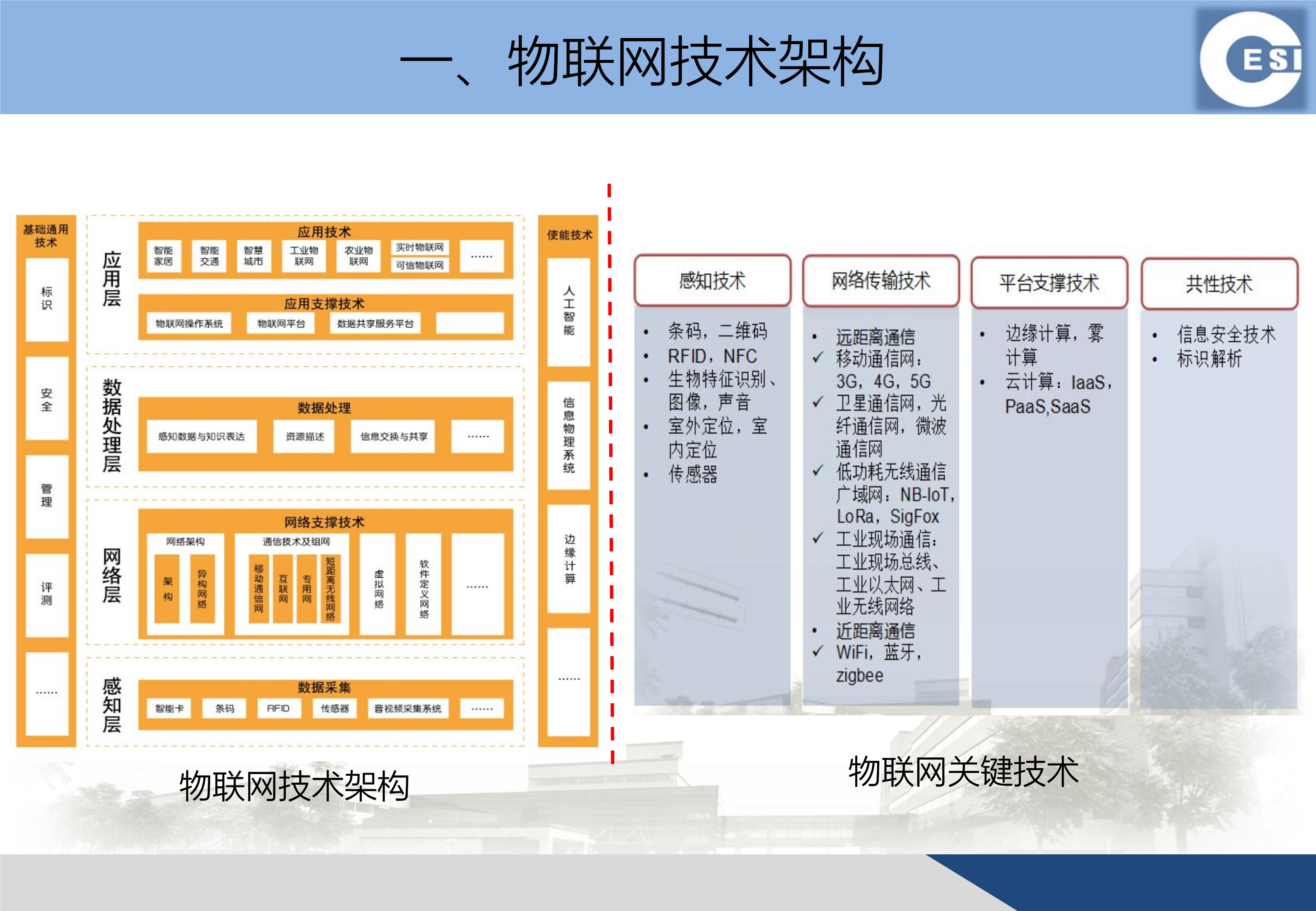 分享:物联网感知技术标准化状况